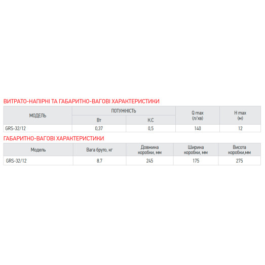 Циркуляционный насос KOER GRS 32/12 (с гайками, кабелем и вилкой) (KP2772)