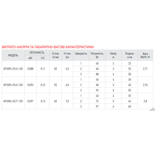 Насос циркуляційний KOER KP.GRS-25/7-130 (з кабелем, без гайок) (KP2796)