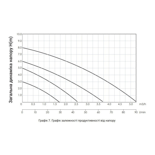 Насос циркуляційний Thermo Alliance LPS 25/60/130 (LPS2560130)