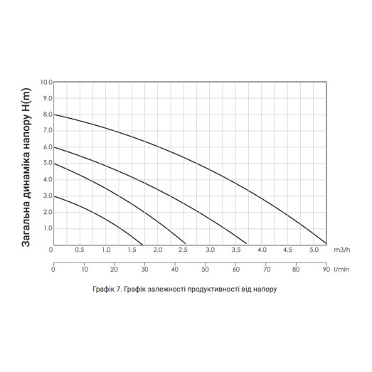 Насос циркуляційний Thermo Alliance LPS 25/60/180 (LPS2560180)
