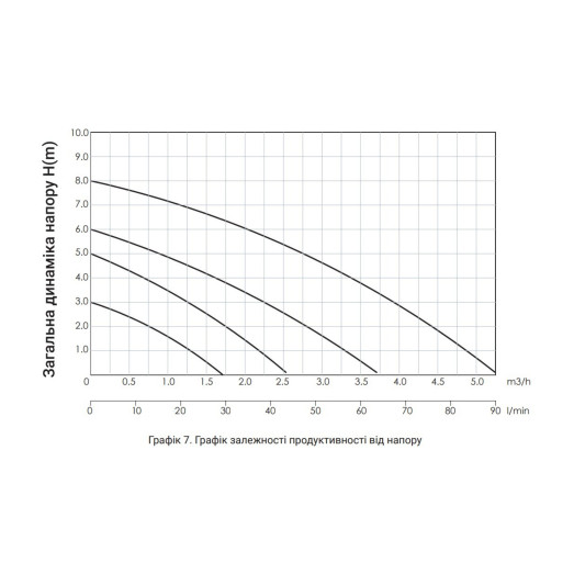 Насос циркуляційний Thermo Alliance LPS 25/80/180 (LPS2580180)