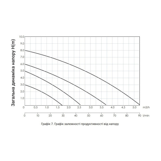 Насос циркуляційний Thermo Alliance LPS 32/80/180 (LPS3280180)