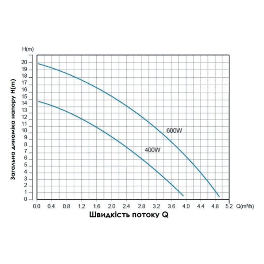 Насос для підвищення тиску Thermo Alliance SCPMN-400N 0,4 кВт (TASCPMN400N)
