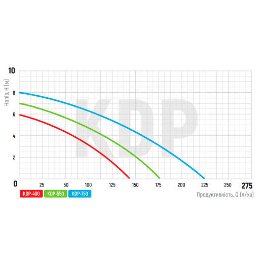 Насос дренажный KOER KDP-400 PRO (KP2969)