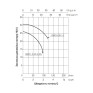 Насос дренажний Thermo Alliance QXD1,5-25-0,55 0,55 кВт (TAQXD1525055)