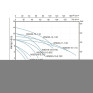 Насос фекальний Thermo Alliance WSD25-14-1,5C 1,5 кВт (TAWSD251415C15)