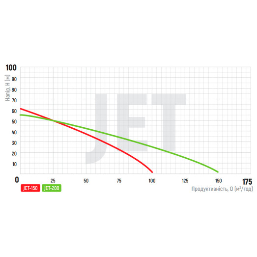 Насос поверхневий самовсмоктувальний KOER JET-150 (KP2763)