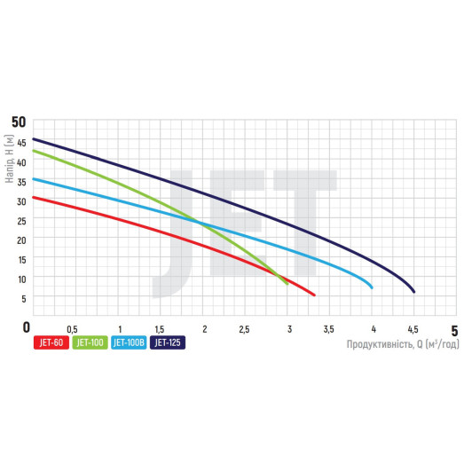 Насос поверхностный самовсасывающий KOER JET-125 (KP2660)