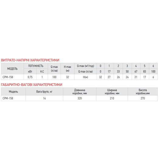 Насос поверхневий відцентровий KOER CPM-158 (KP2654)