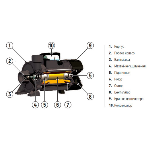 Насос поверхностный центробежный Koer THF-5A 3"x3" (KP2890)