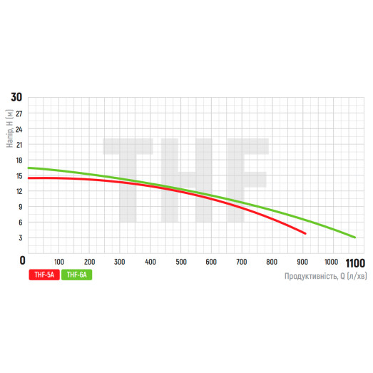 Насос поверхневий відцентровий KOER THF-6A (KP2891)