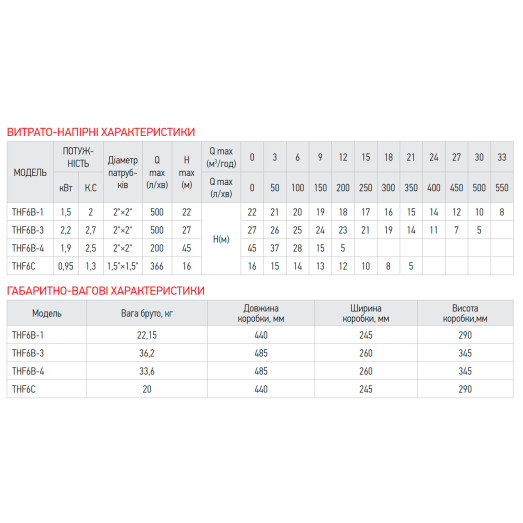 Насос поверхневий відцентровий Koer THF6B-3 (KP2889)