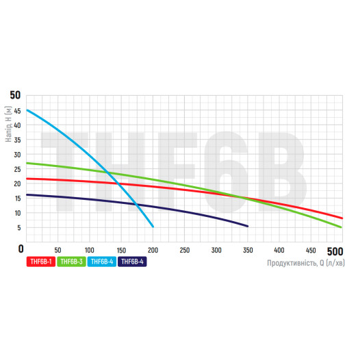 Насос поверхностный центробежный KOER THF6С (KP2887)