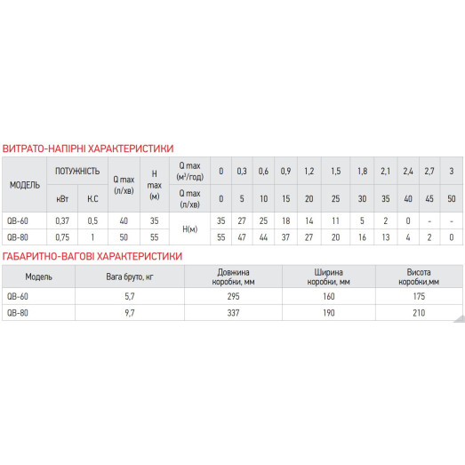 Насос поверхневий вихровий KOER QB-80 (KP2652)