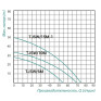 Насос самовсмоктувальний відцентровий Taifu TJSW/10M 0,75 кВт