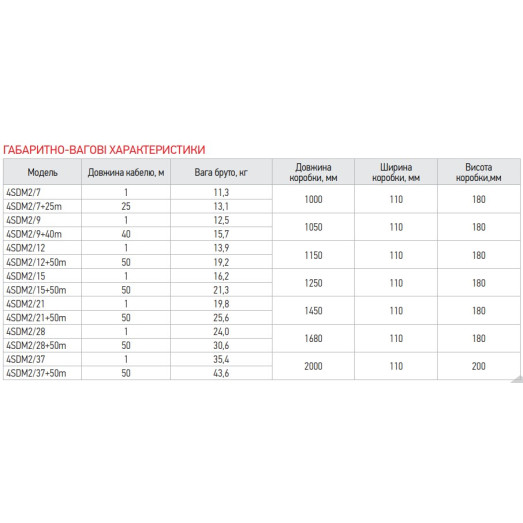 Насос свердловинний відцентровий Koer 4SDM 2/9 + пульт (KP2627)