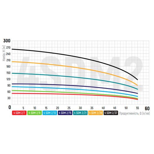 Насос свердловинний відцентровий Koer 4SDM 2/37 + пульт (KP2632)