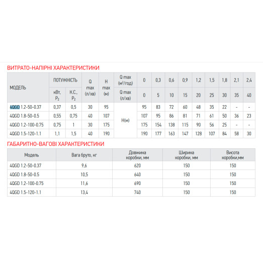Насос свердловинний шнековий Koer 4QGD 1.8-50-0.5 (KP2648)