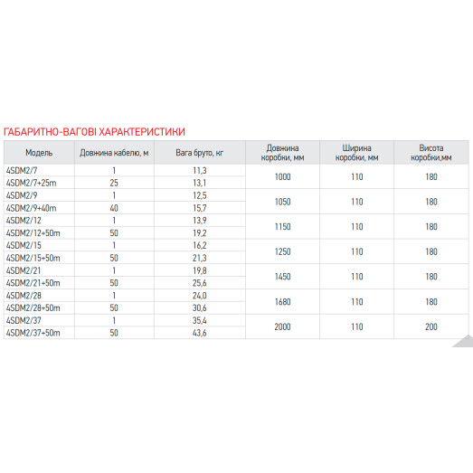 Насос скважинный центробежный KOER 4SDM 2/28 + пульт (KP2631)