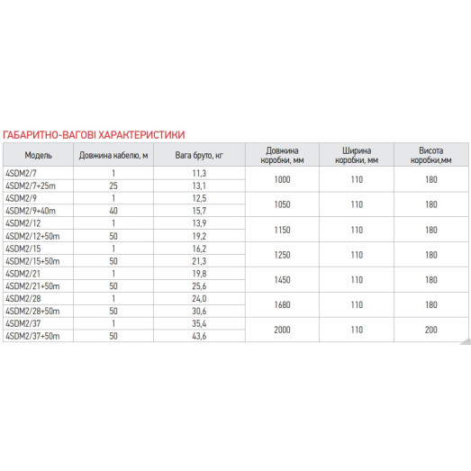 Насос скважинный центробежный KOER 4SDM 2/9 + пульт (KP2634)