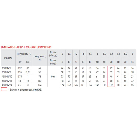 Насос свердловинний відцентровий Koer 4SDM 4/10 + 40M + пульт (KP2643)