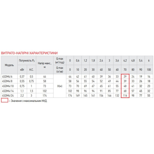 Насос свердловинний відцентровий KOER 4SDM 4/14 + 50M + пульт (KP2644)