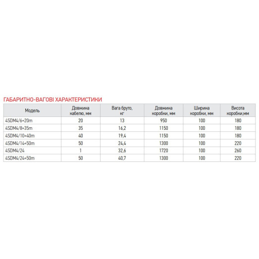 Насос свердловинний відцентровий KOER 4SDM 4/14 + 50M + пульт (KP2644)