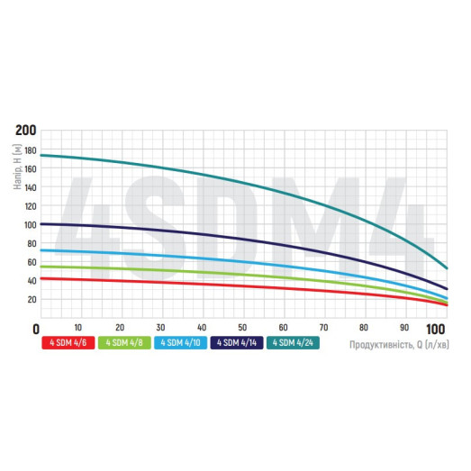 Насос скважинный центробежный Koer 4SDM 4/24 + пульт (KP2640)