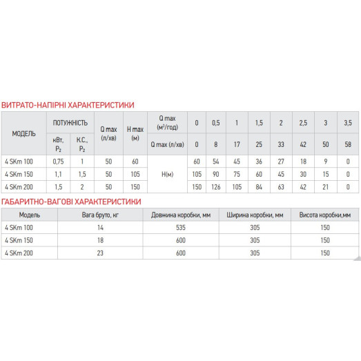 Насос свердловинний вихровий з пультом KOER 4SKM-100 (KP2666)