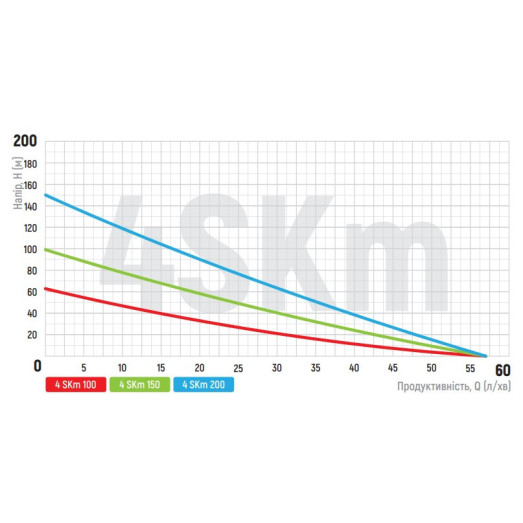 Насос свердловинний вихровий з пультом KOER 4SKM-100 (KP2666)