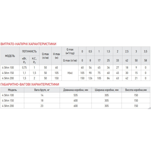 Насос свердловинний вихровий з пультом KOER 4SKM-200 (KP2793)