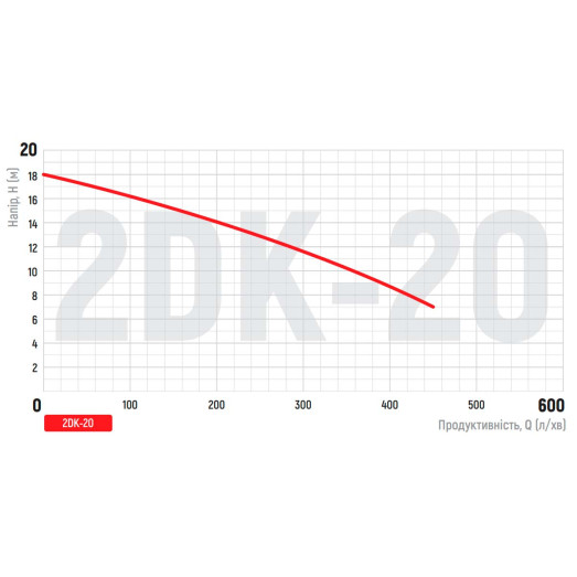 Насос центробежный поверхностный KOER 2DK-20 (KP2765)