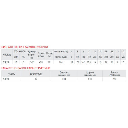 Насос центробежный поверхностный KOER 2DK-20 (KP2765)