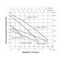 Насос погружной шнековый Thermo Alliance 4QGM1,2-100-0,75 (TA4QGM12100075075)
