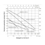 Насос погружной шнековый Thermo Alliance 4QGM1,2-50-0,37 (TA4QGM1250037037)