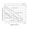 Насос погружной шнековый Thermo Alliance 4QGM1,8-50-0,5 (TA4QGM18500505)
