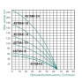 Насос заглибний відцентровий Taifu 4STM4-24 2,2 кВт