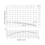 Насос погружной центробежный Thermo Alliance 3,5SSM2-14 0,55 кВт (TA35SSM214055)