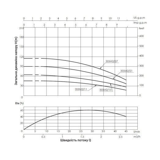 Насос погружной центробежный Thermo Alliance 3SSM2-11 0,25 кВт (TA3SSM211025)
