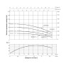 Насос погружной центробежный Thermo Alliance 3SSM2-11 0,25 кВт (TA3SSM211025)