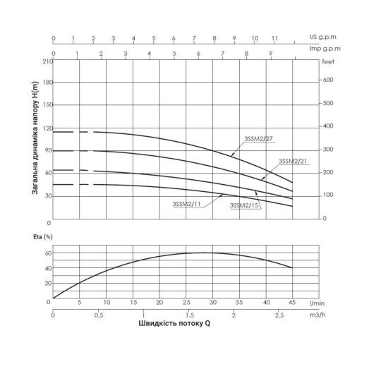 Насос погружной центробежный Thermo Alliance 3SSM2-15 0,37 кВт (TA3SSM215037)