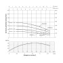 Насос погружной центробежный Thermo Alliance 3SSM2-15 0,37 кВт (TA3SSM215037)