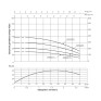 Насос погружной центробежный Thermo Alliance 3SSM2-15 0,37 кВт с пультом (TA3SSMP215037)
