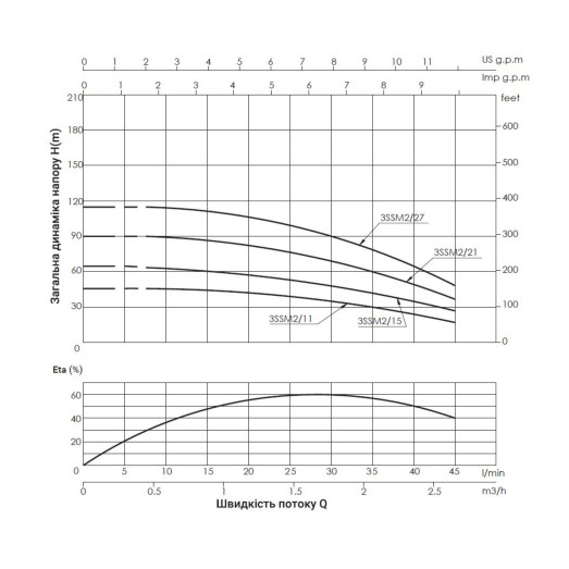 Насос погружной центробежный Thermo Alliance 3SSM2-21 0,55 кВт (TA3SSM221055)