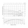 Насос погружной центробежный Thermo Alliance 3SSM2-21 0,55 кВт (TA3SSM221055)