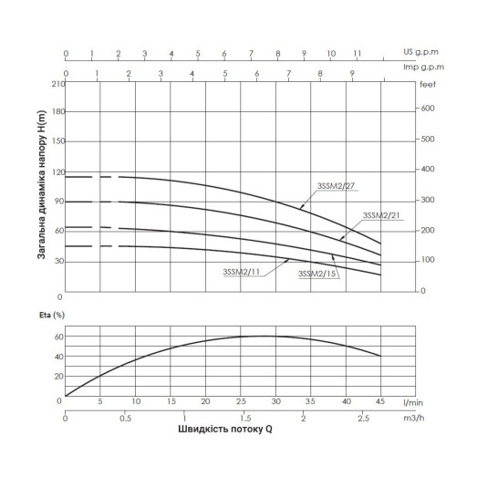 Насос погружной центробежный Thermo Alliance 3SSM2-27 0,75 кВт (TA3SSM227075)