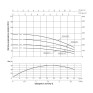 Насос погружной центробежный Thermo Alliance 3SSM2-27 0,75 кВт (TA3SSM227075)