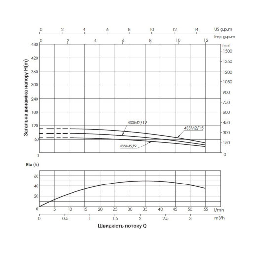 Насос погружной центробежный Thermo Alliance 4SSM2-12 0,55 кВт (TA4SSM212055)