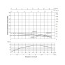Насос погружной центробежный Thermo Alliance 4SSM2-12 0,55 кВт с пультом (TA4SSMP212055)