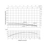 Насос погружной центробежный Thermo Alliance 4SSM2-15 0,75 кВт (TA4SSM215075)